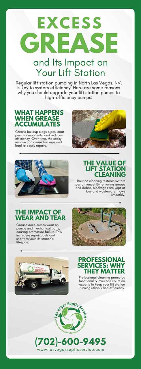 Excess grease and its impact on your lift station Excess grease and its impact on your lift station