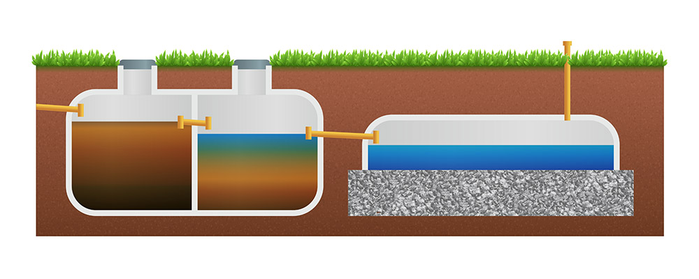 gravity system septic gravity system septic